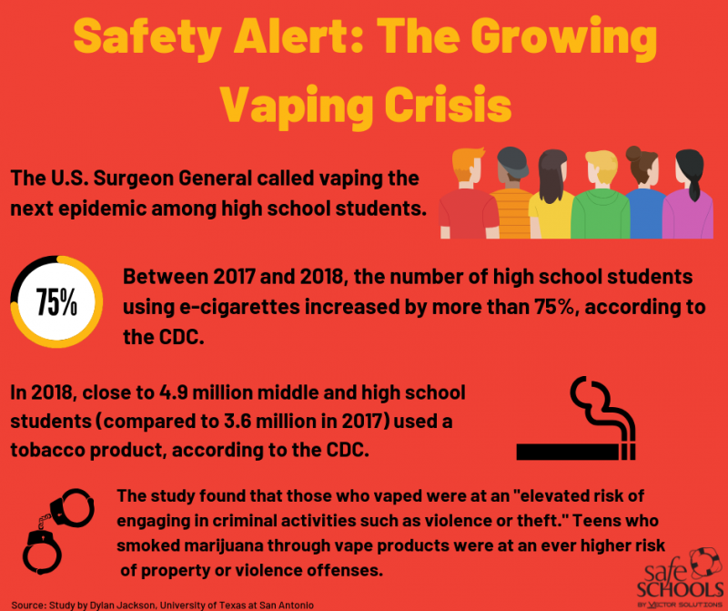 Safety Alert The Growing Vaping Crisis SafeSchools